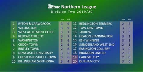 ebac northern league division 1 results|Fixtures & Results .